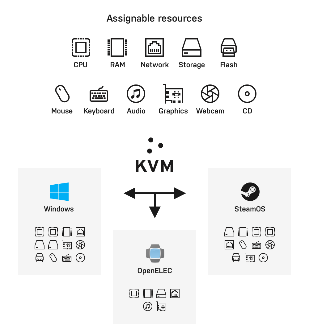 Zuweisbare Ressourcen